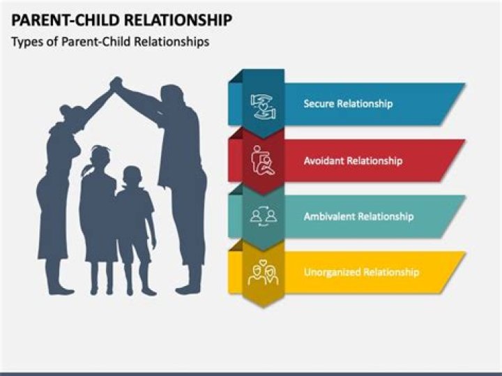 A Child, Relationships, and Legacy