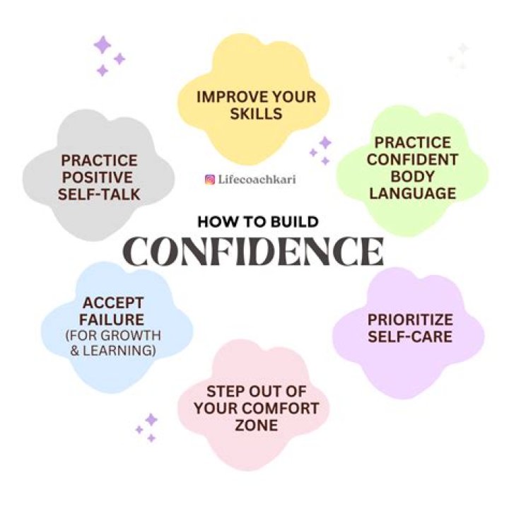A Journey Of Style And Body Confidence