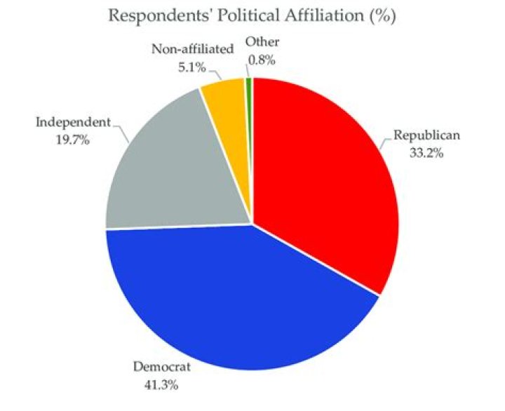 Uncovering Her Political Affiliation And Its Impact