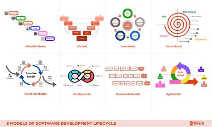 Unlock The Secrets Of Software Engineering With Raj Suryadevara